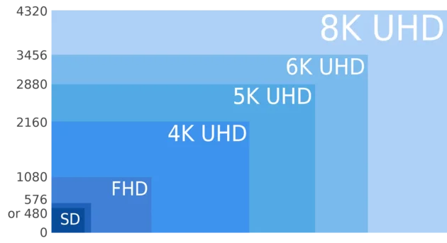 What Is My Screen Resolution